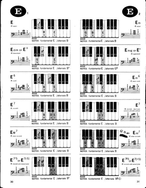 <b>Kako svirati ljestvice i akorde na klavijaturama</b>. . Akordi za klavir